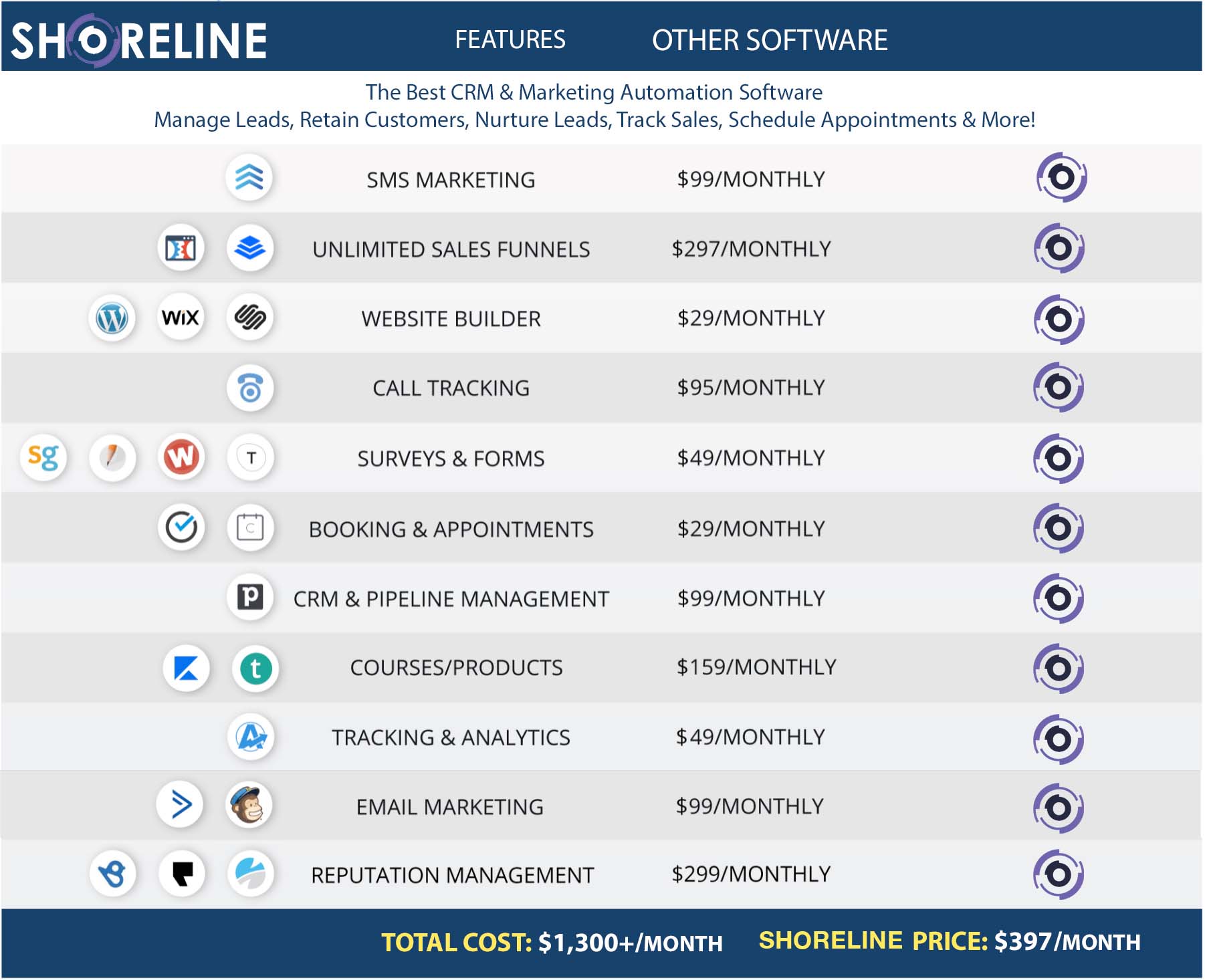 LeadFlow Pricing Chart, LeadFlow CRM, Customer and Lead Management By Shoreline Media