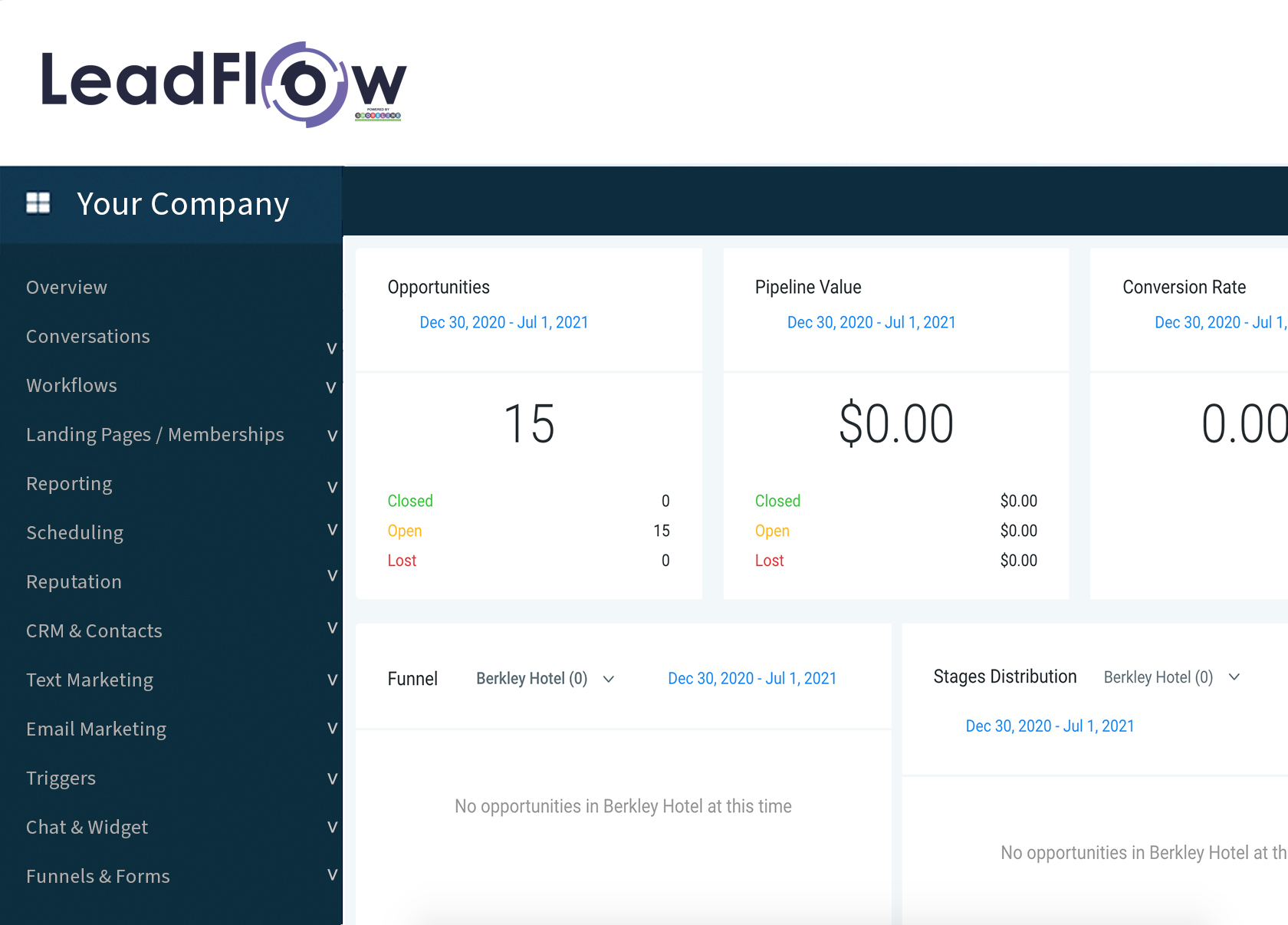 Leadflow Dashboard Overview